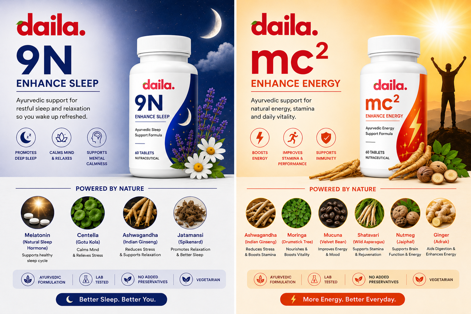 daila 9N Enhance Sleep and mc squared Enhance Energy Ayurvedic nutraceutical formulas